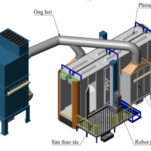 DÂY CHUYỀN SƠN TĨNH ĐIỆN LÀ GÌ? NGUYÊN LÝ HOẠT ĐỘNG CỦA DÂY CHUYỀN SƠN TĨNH ĐIỆN